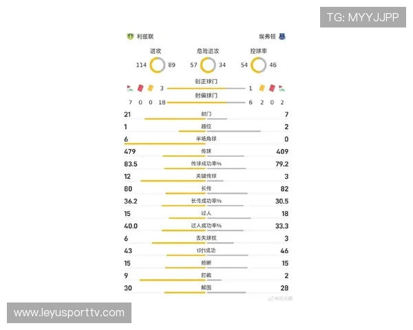 数据分析揭示英超比赛风格演变导致整体进球数量持续下降趋势